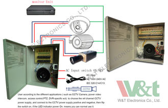 fuente de alimentación del modo del interruptor del CCTV 12V