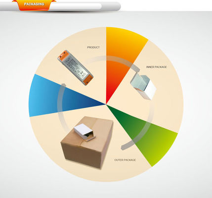Conductor constante 12V 36W del voltaje LED del CE AC110-240V para la lámpara de pie del LED